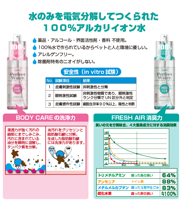 水から生まれた除菌消臭・お手入れ剤