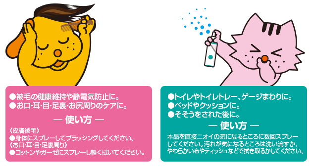 100％アルカリ電解水