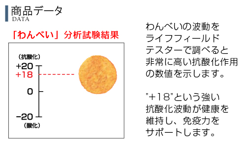 わんべいライフフィールドテスト